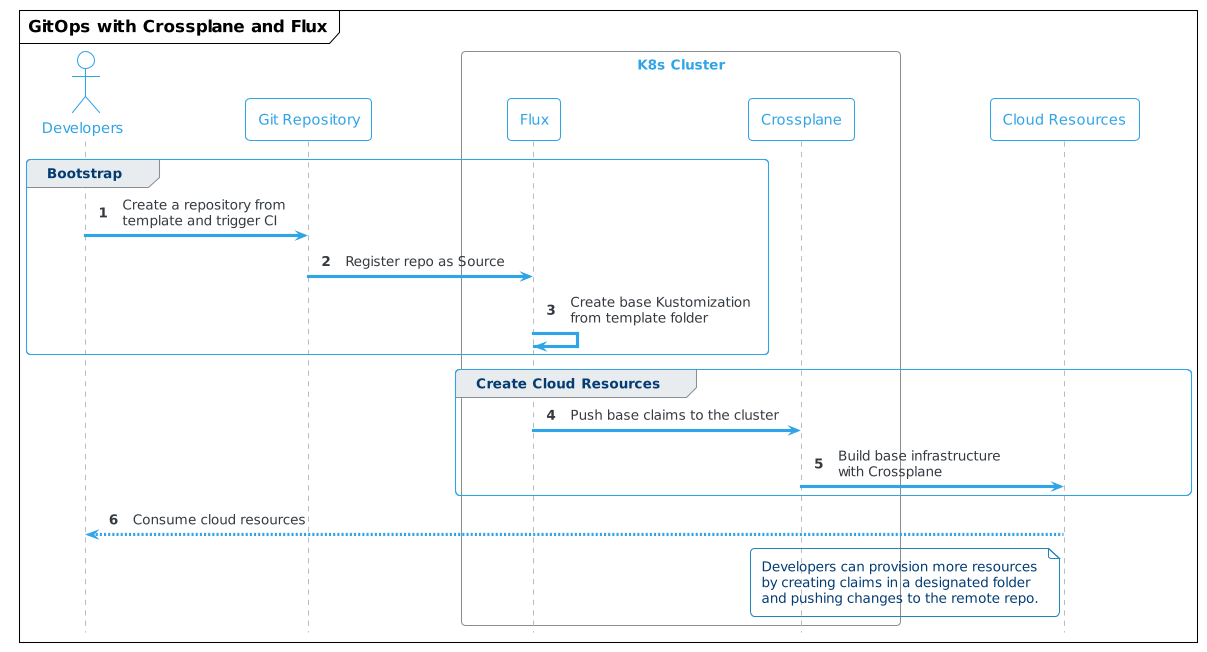 TeamBootstrap